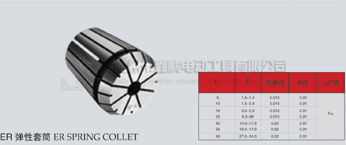 ER spring  collet