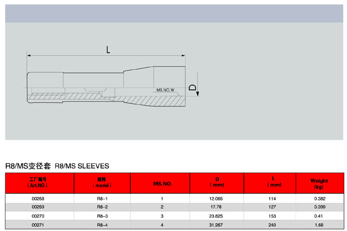 R8/MS变径套